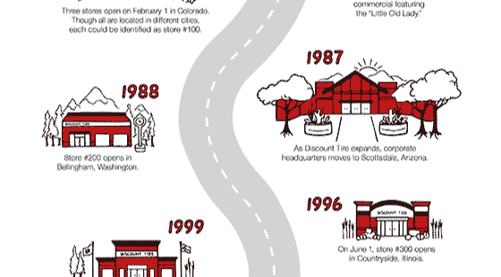 DT_1000stores_Infographic_FINAL
